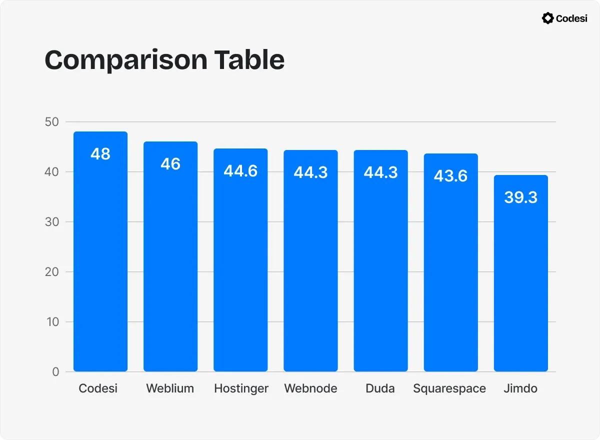 Chart-Comparison.webp