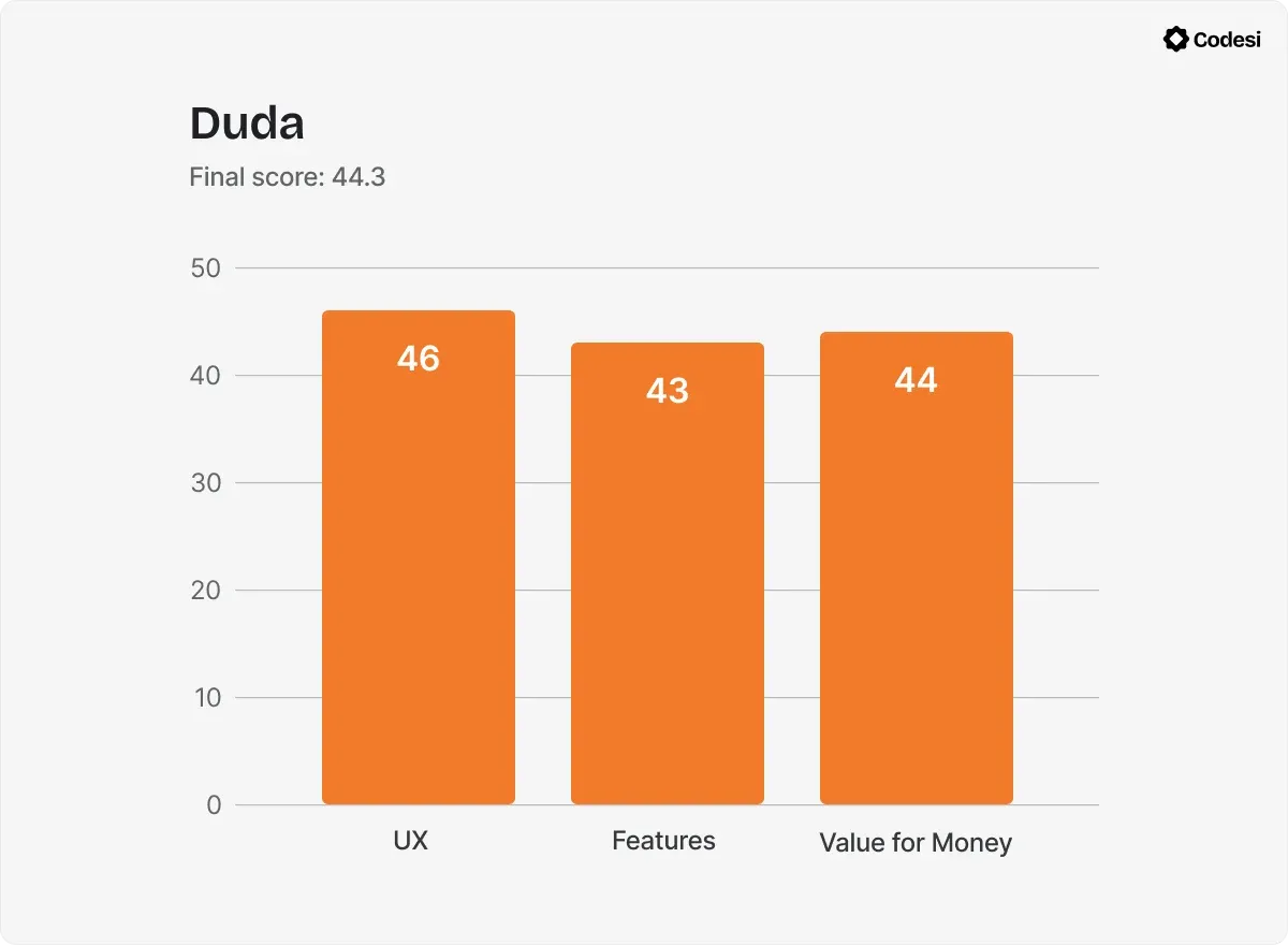 Chart-Duda.webp