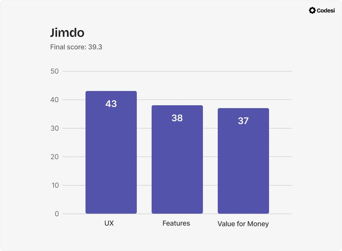 Chart-Jimdo.webp
