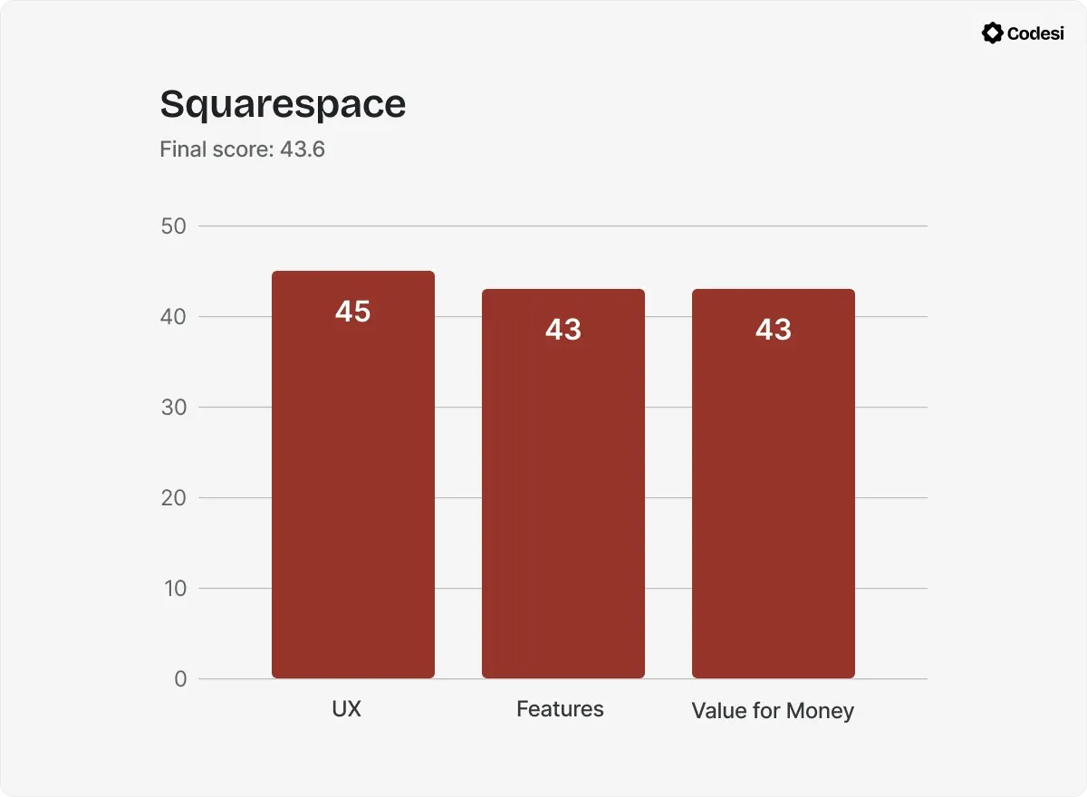 Chart-Squarespace.webp