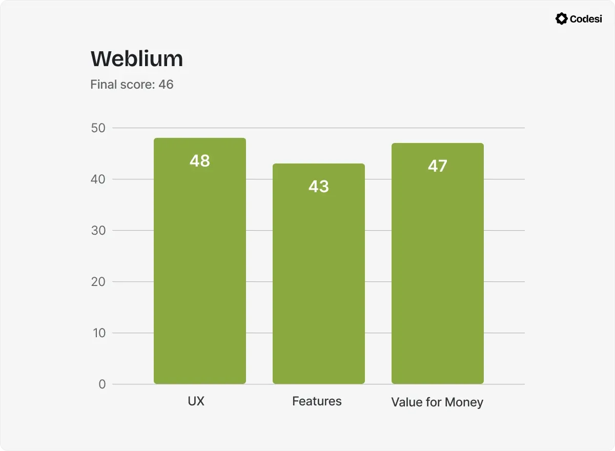 Chart-Weblium.webp