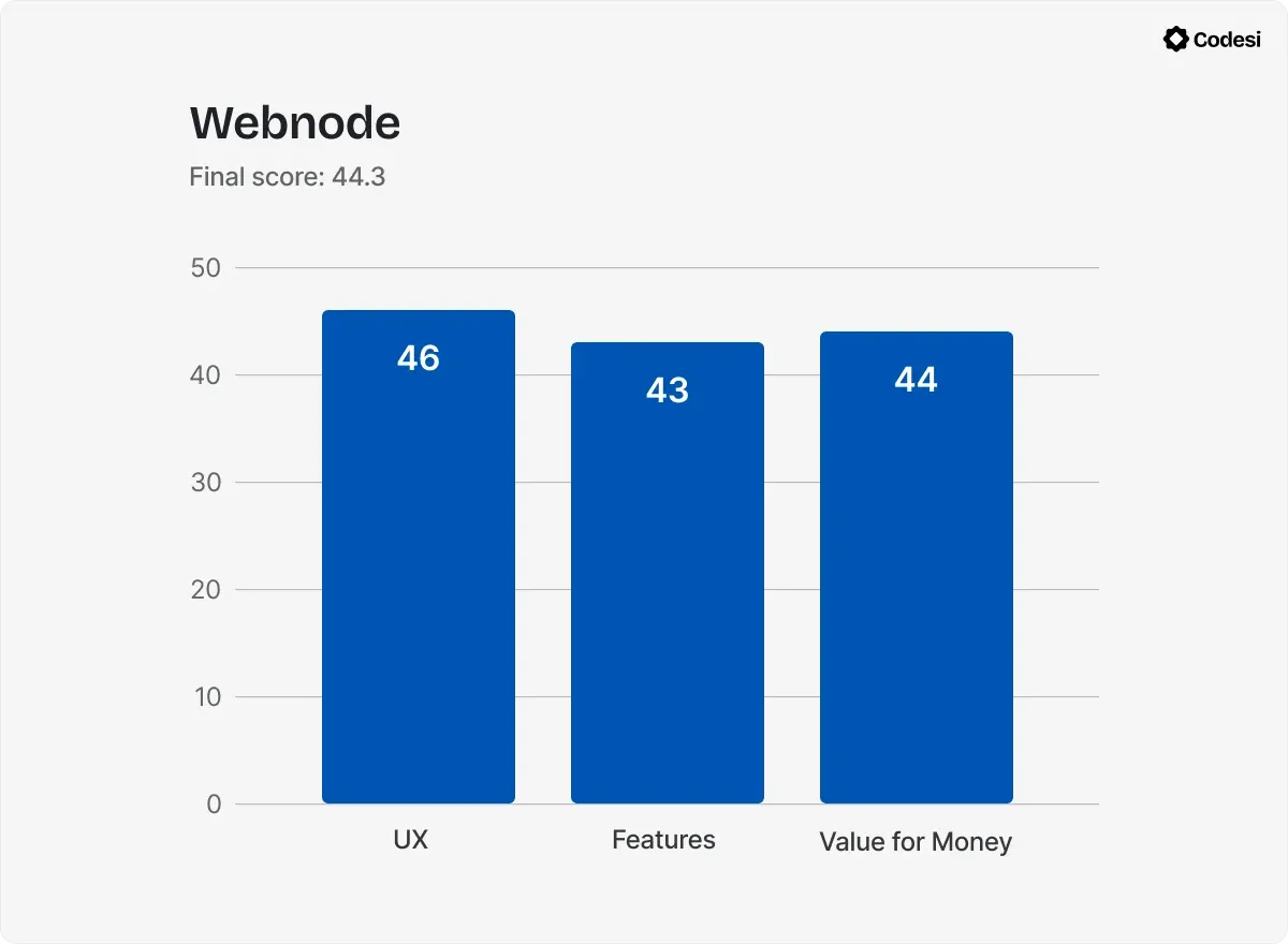 Chart-Webnode.webp