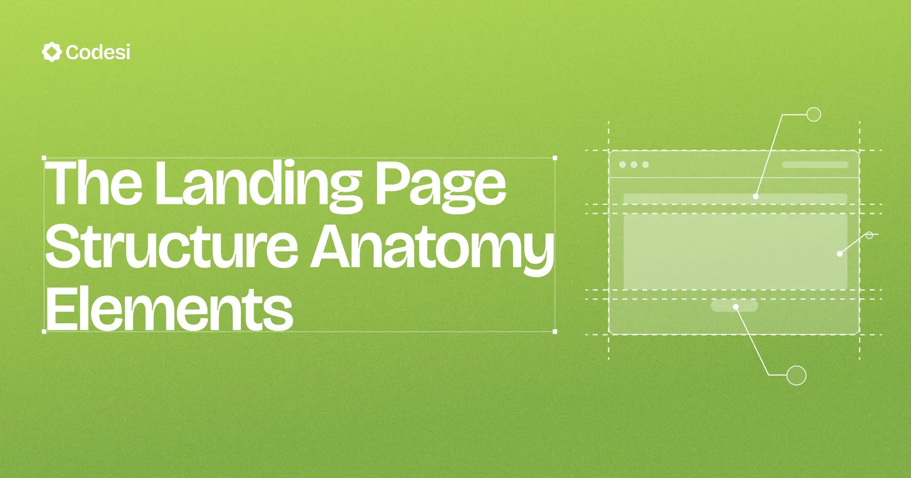 The Landing Page Structure Anatomy Elements [+Examples]