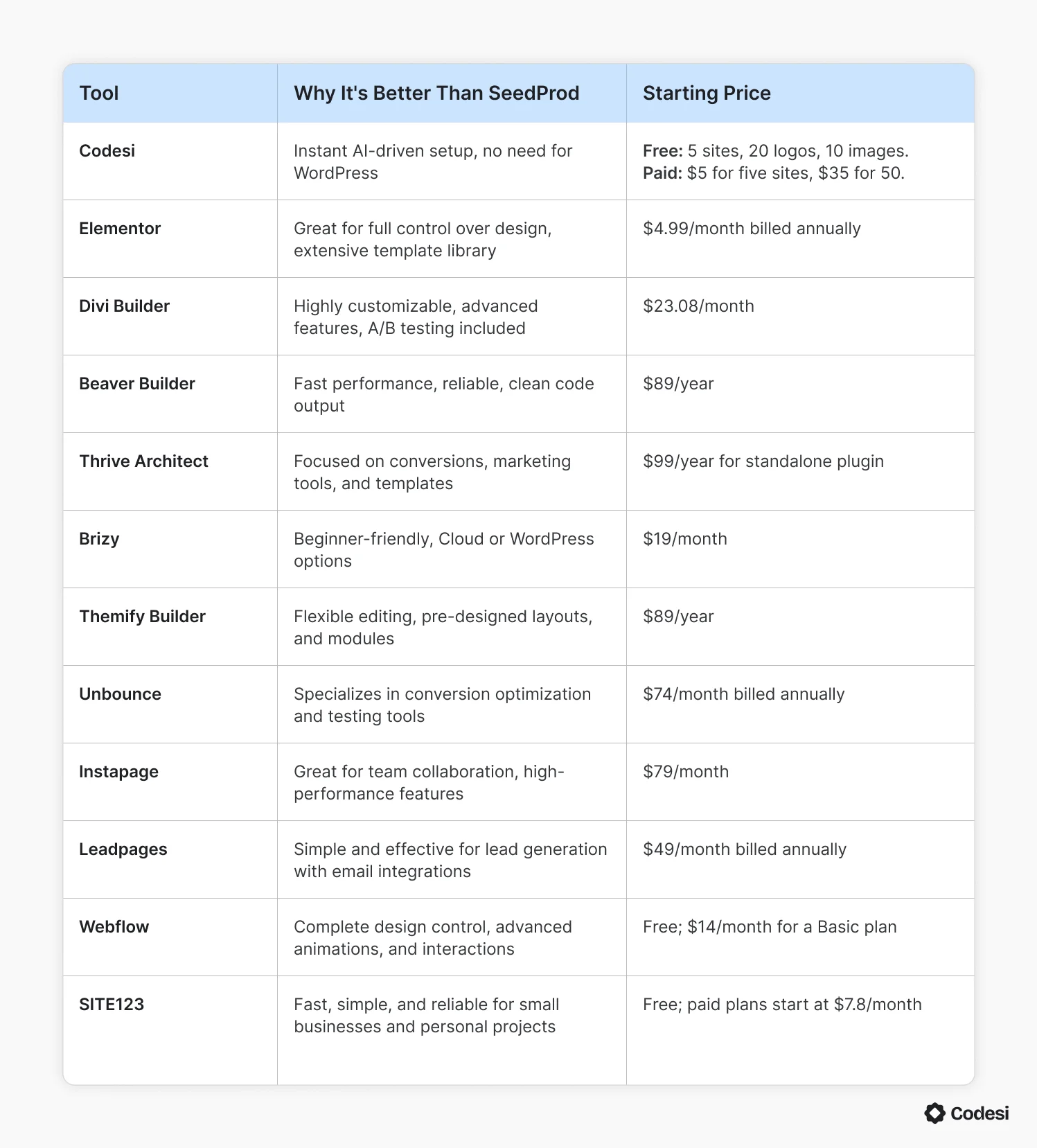 comparison-table