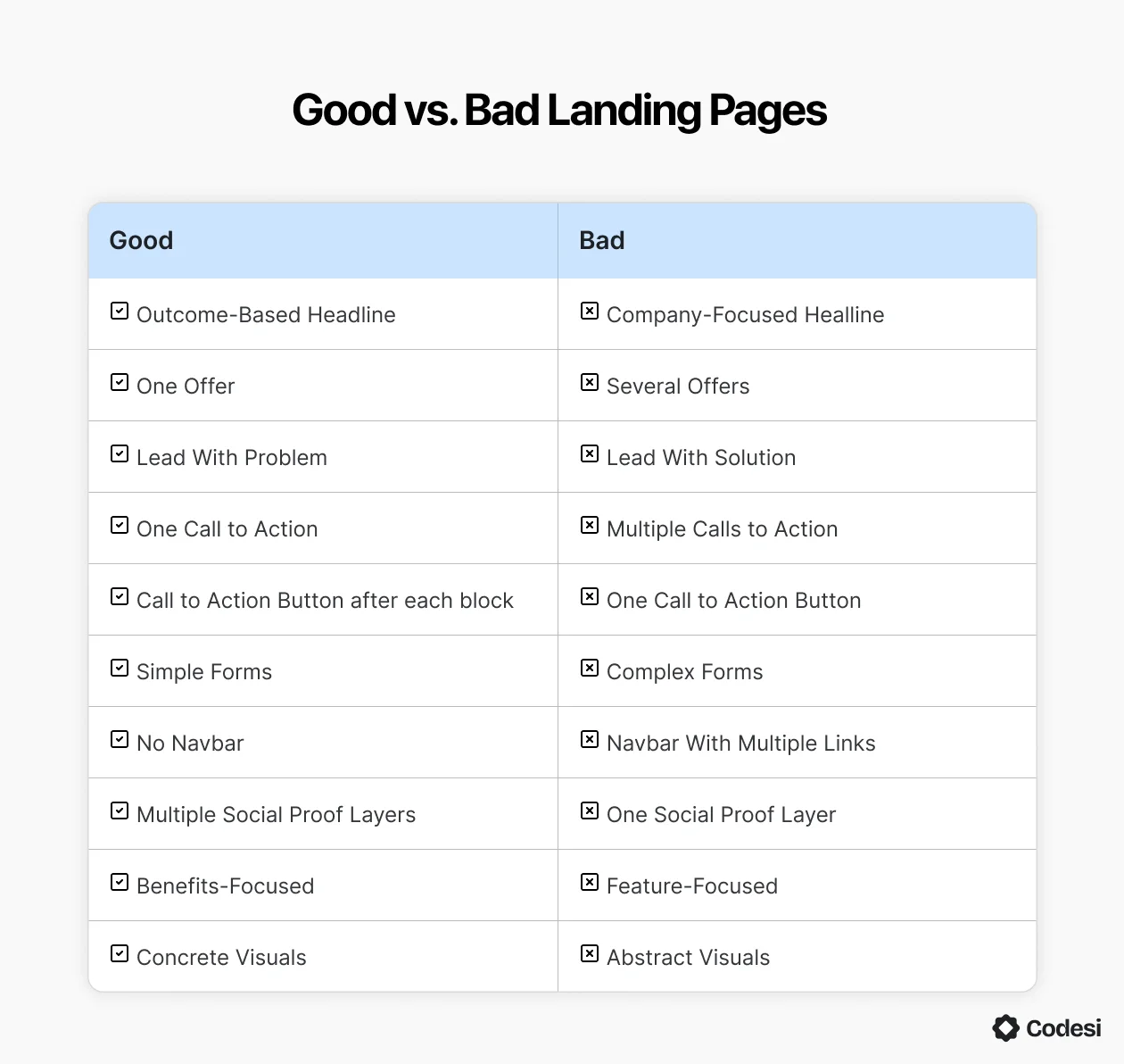good-vs-bad-landing-pages-table
