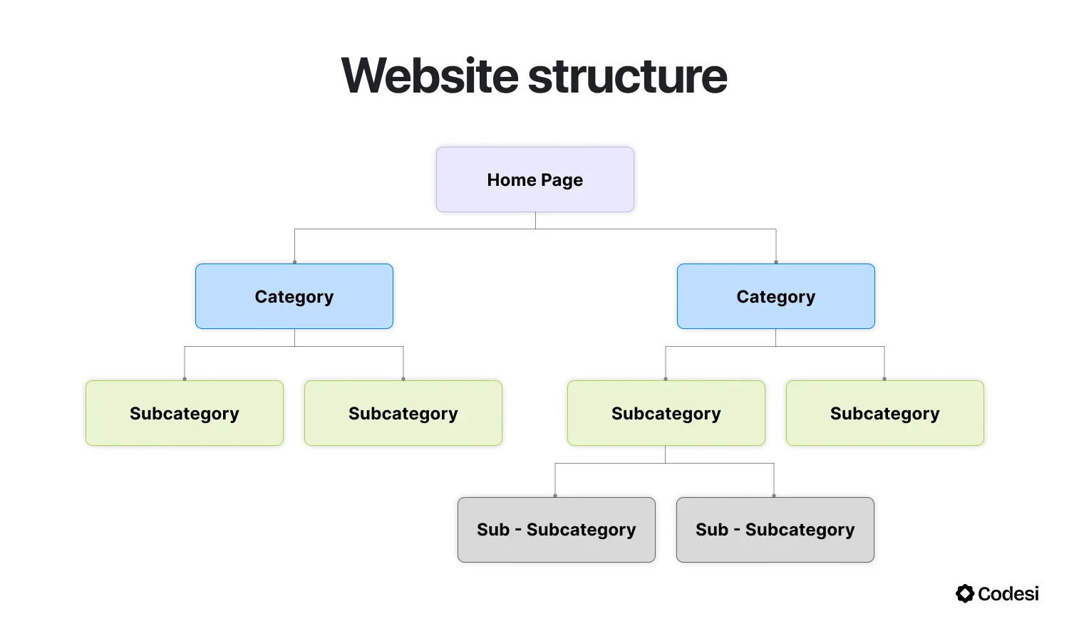 website-structure-example