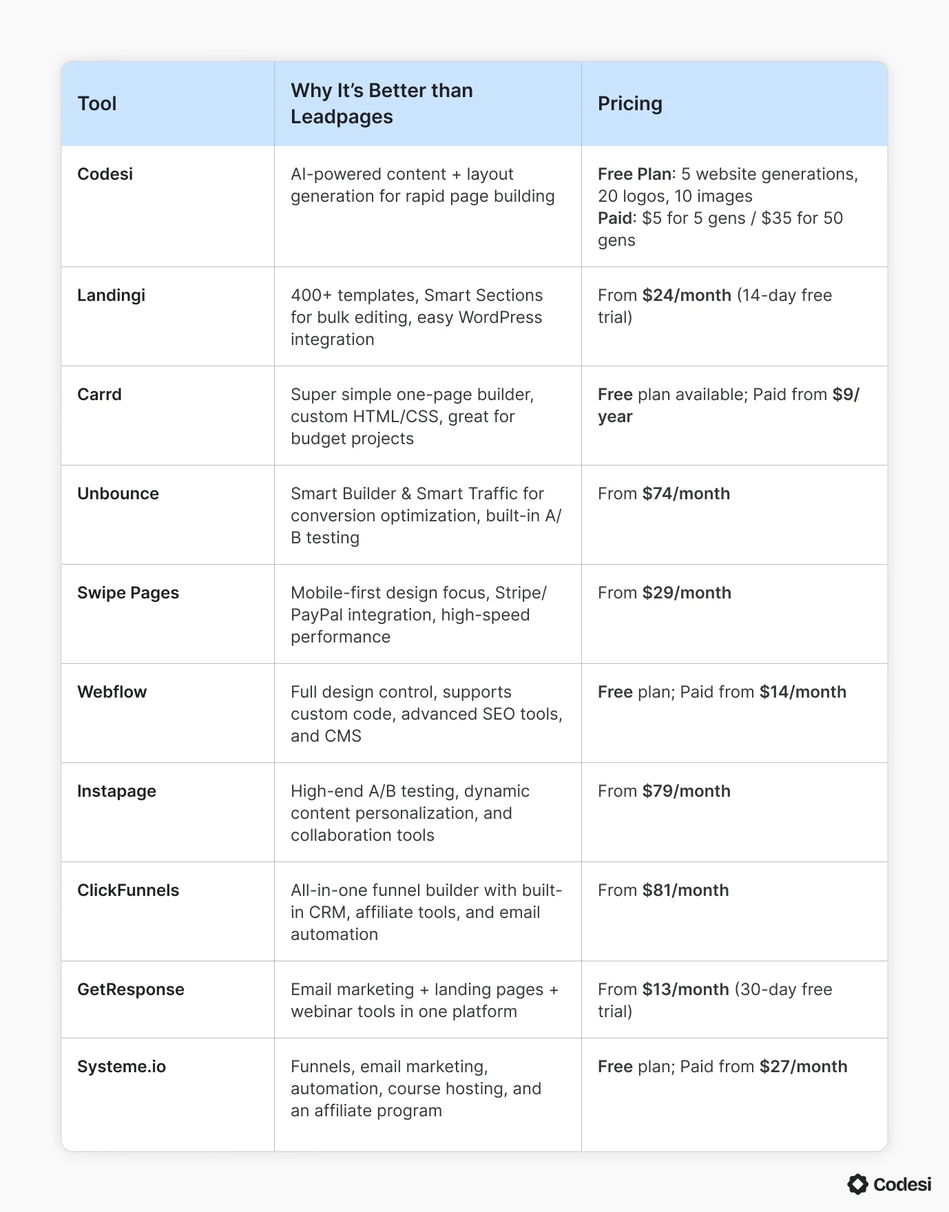 comparison-table