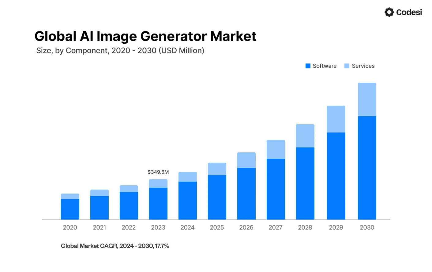 global-ai-image-generator-market