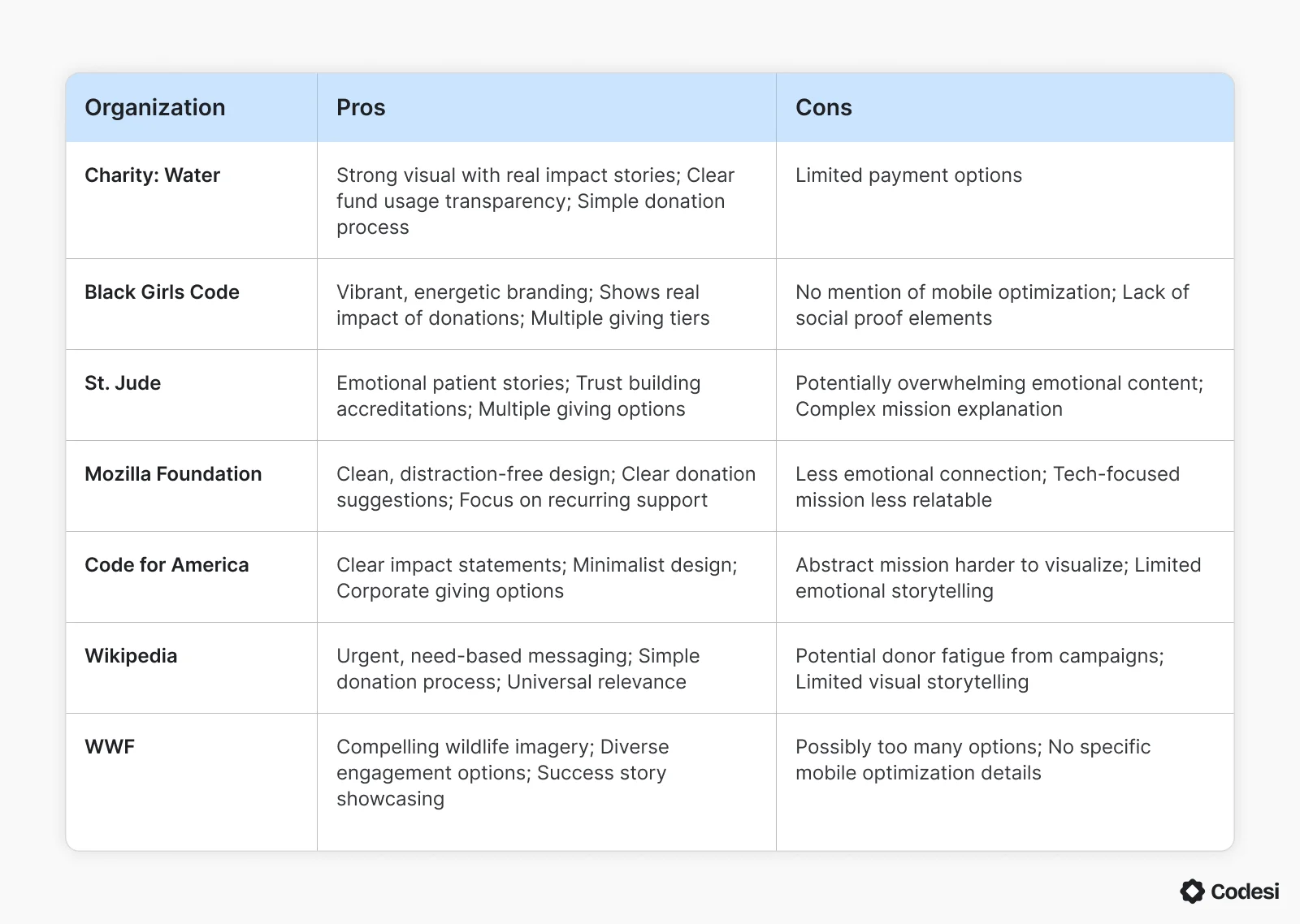 organizations-table-comparison