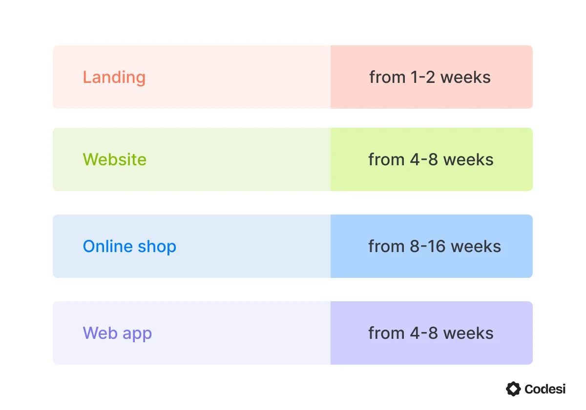 type-of-website-avg-time