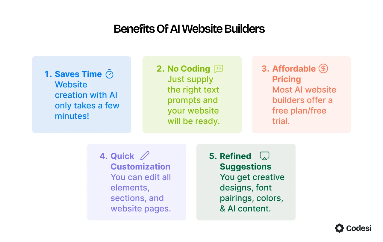 benefits-of-ai-website-builders