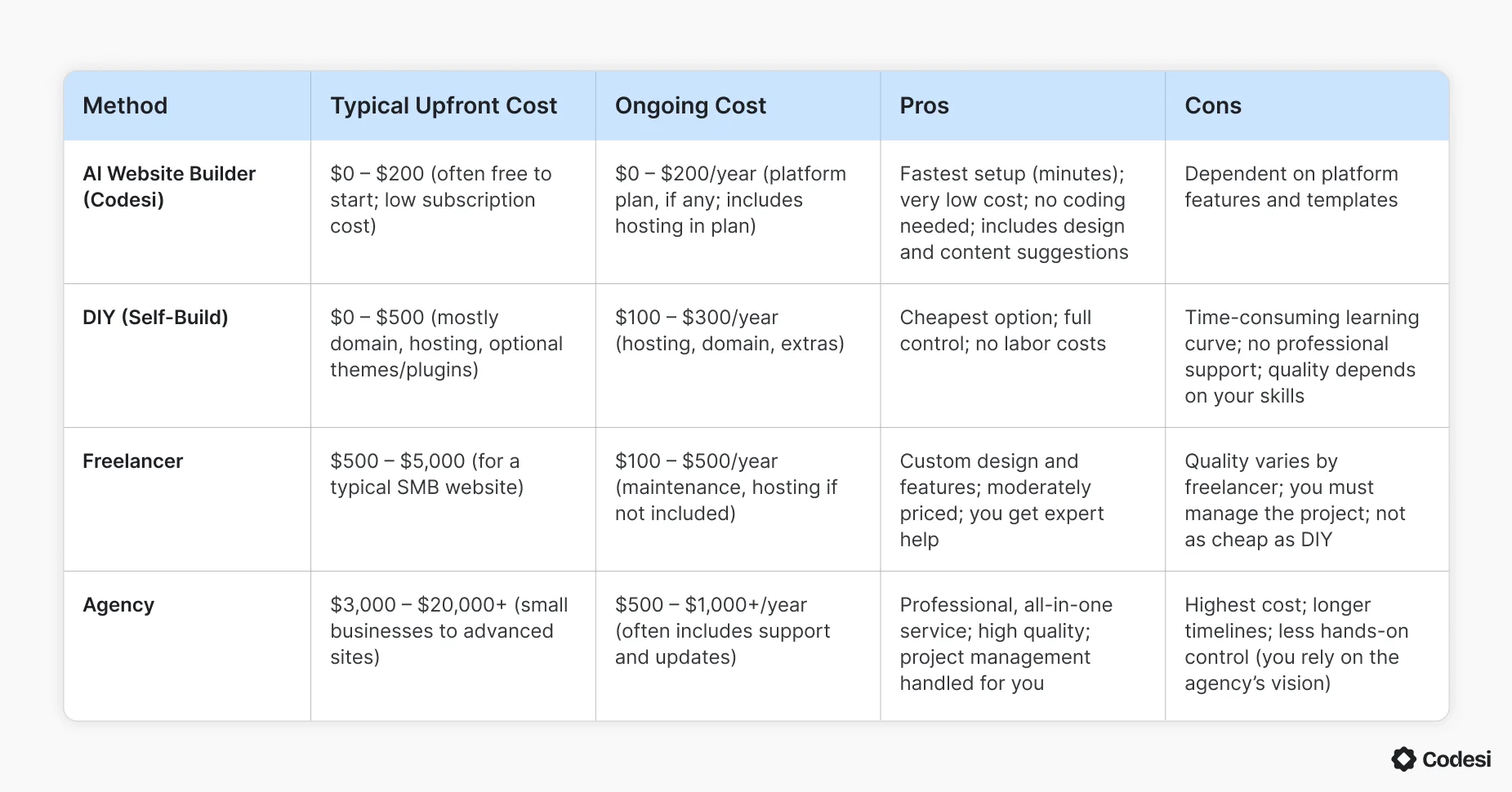 methods-comparison-table