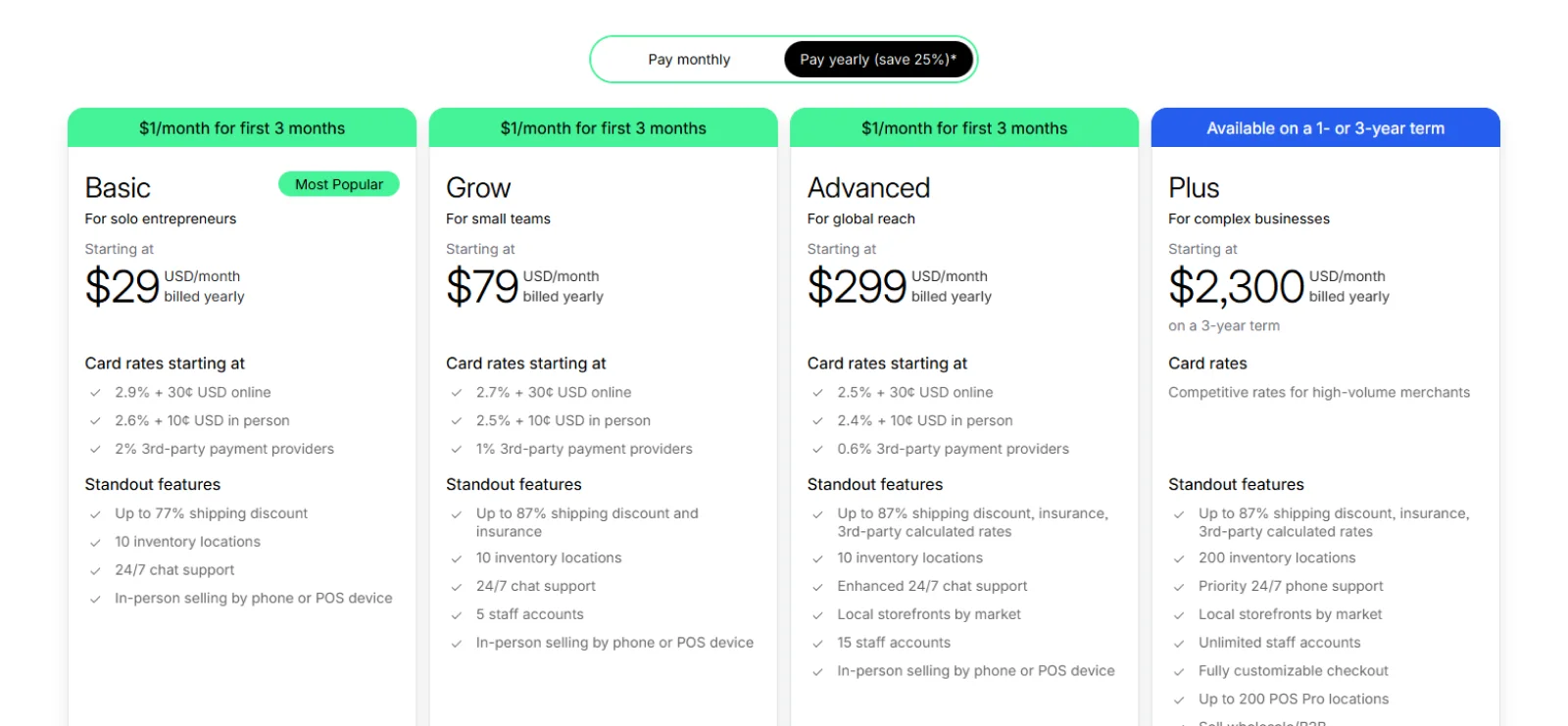 shopify-pricing