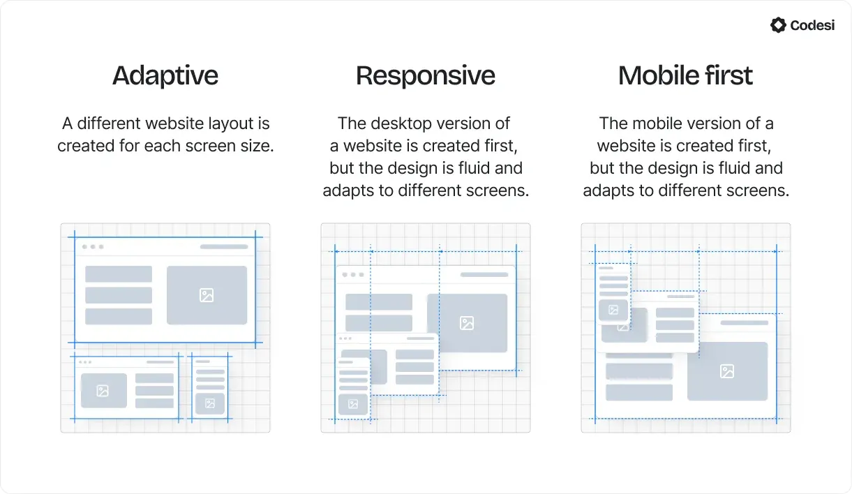 Responsive design.webp