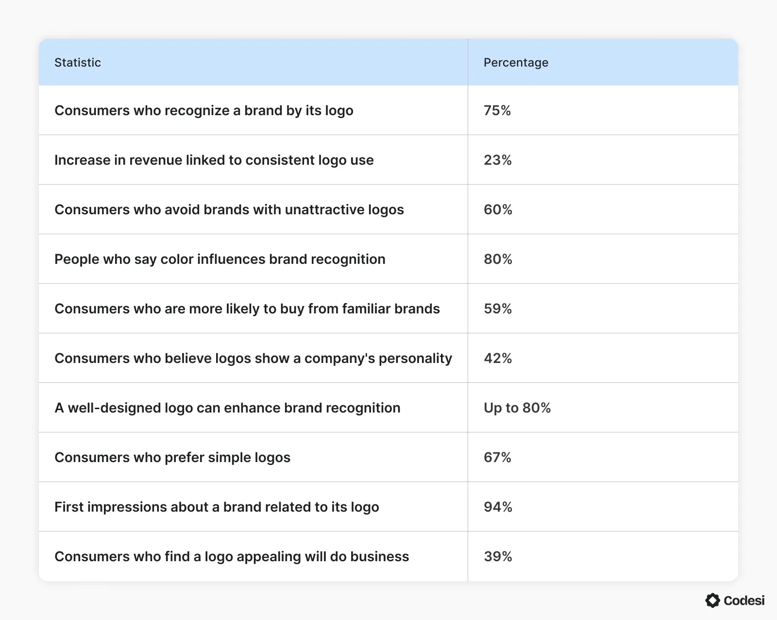 creating-logo-statistics