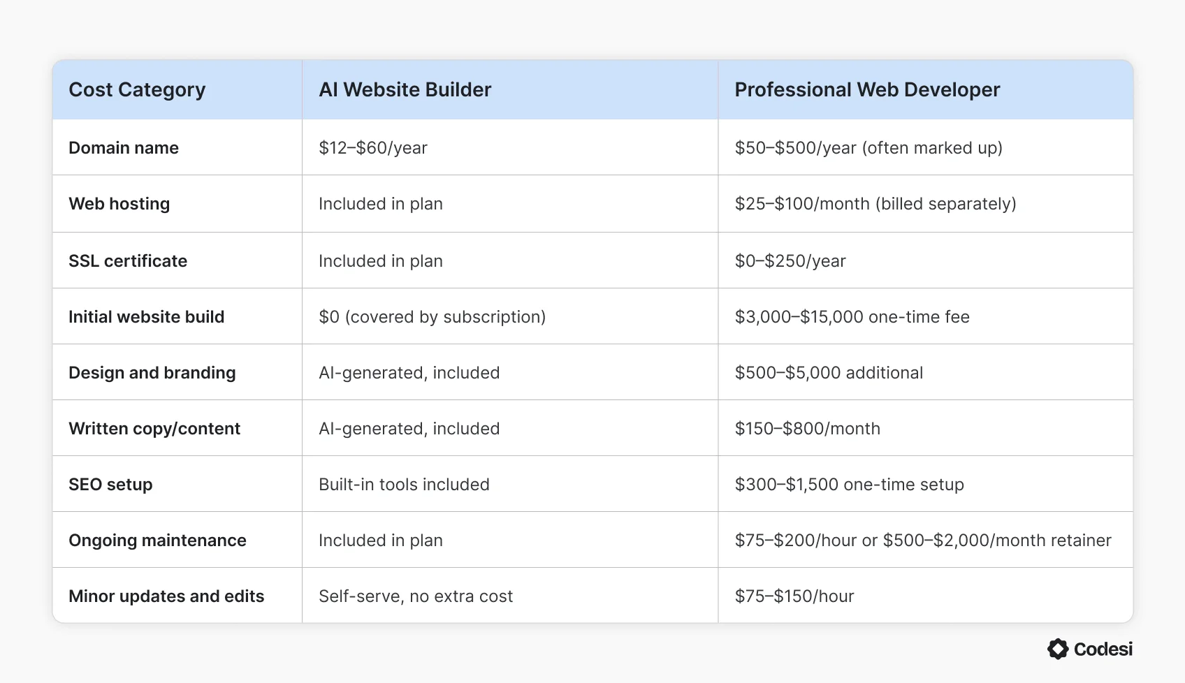 cost-category-table