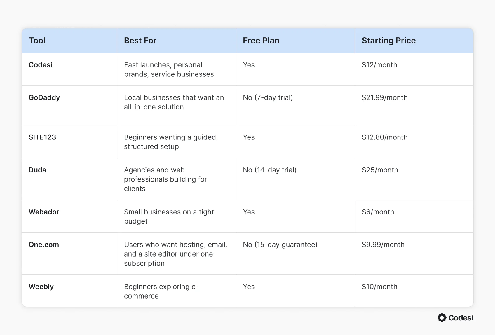 comparison-table