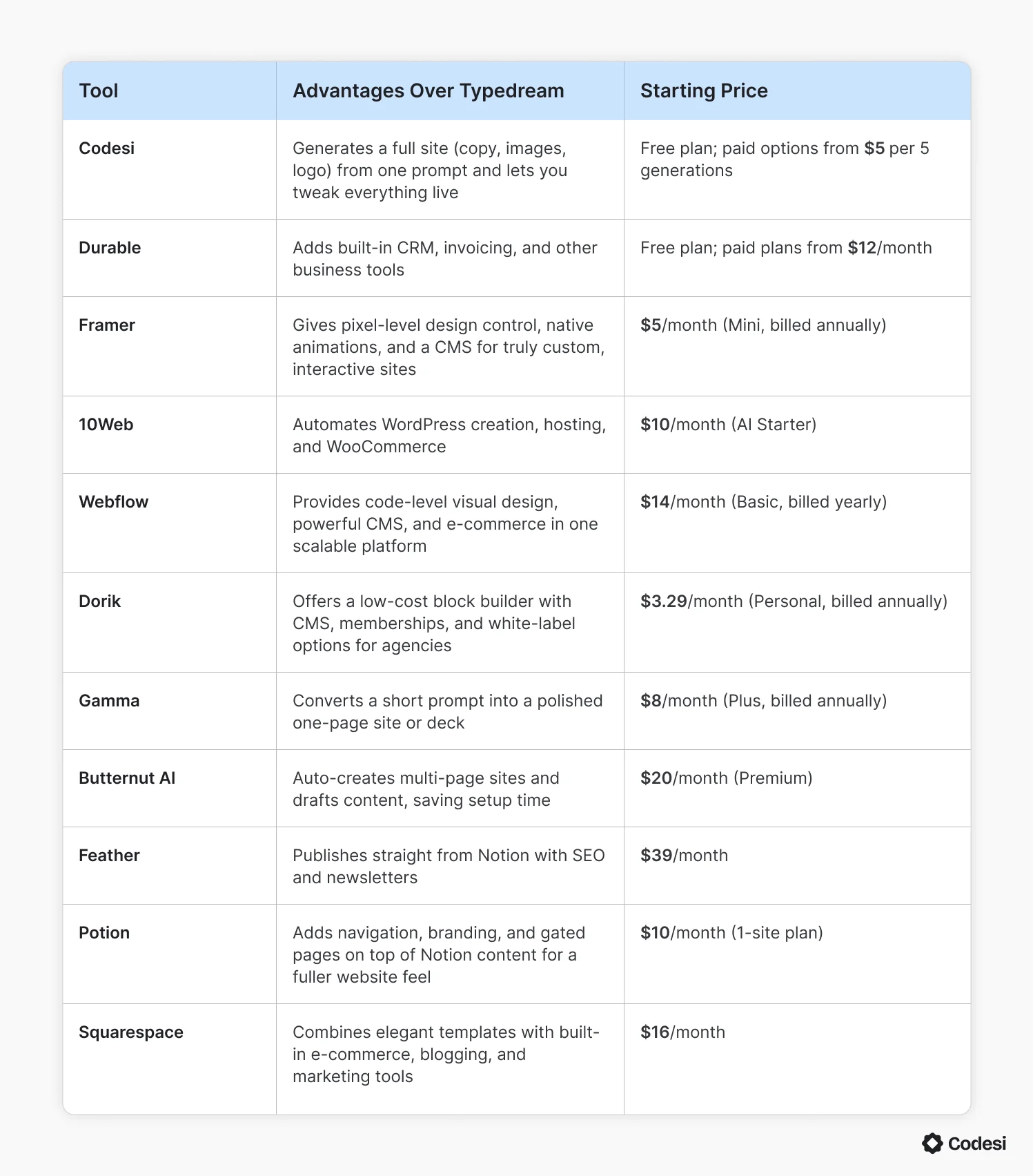 comparison-table