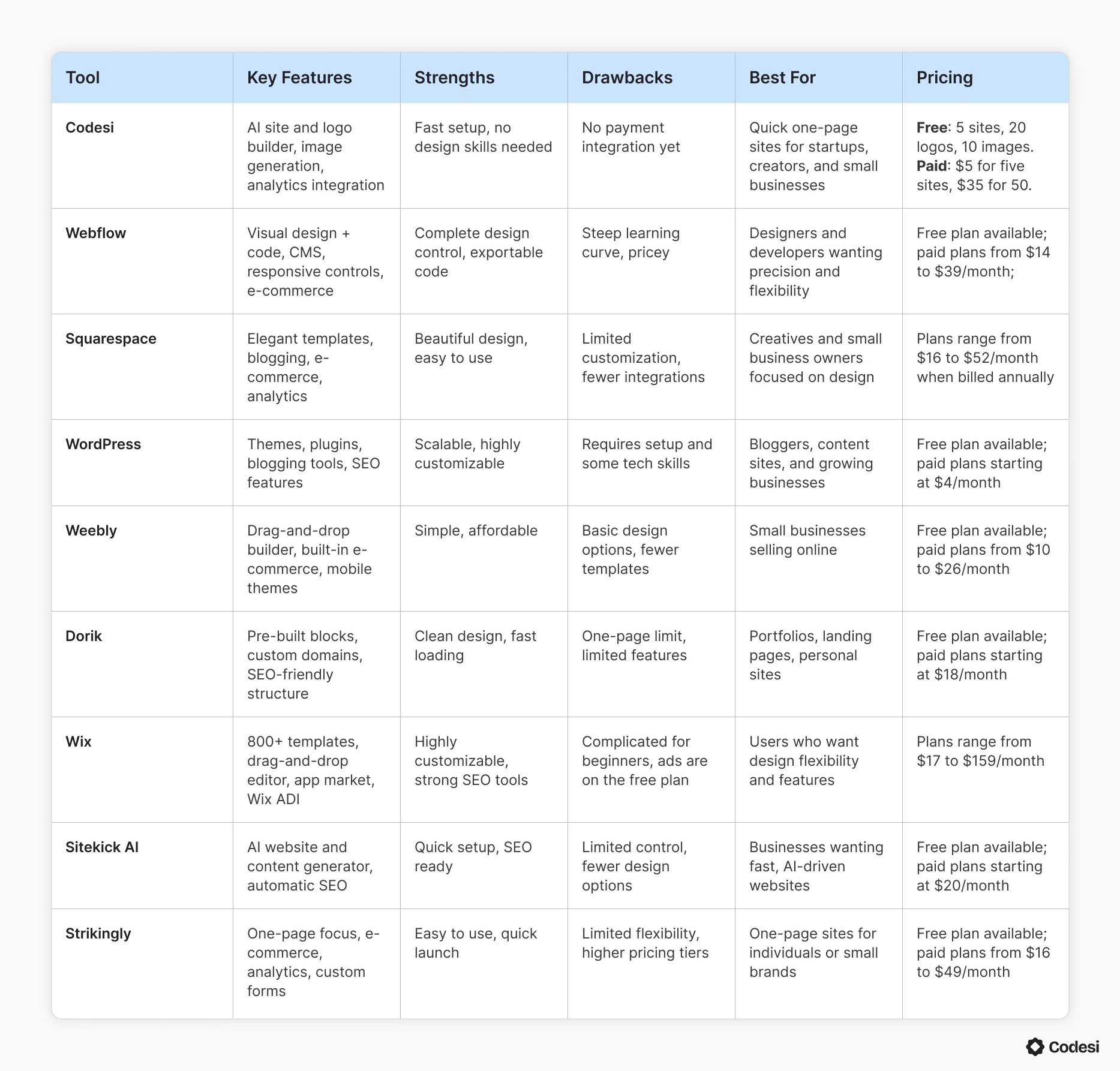 comparison-table