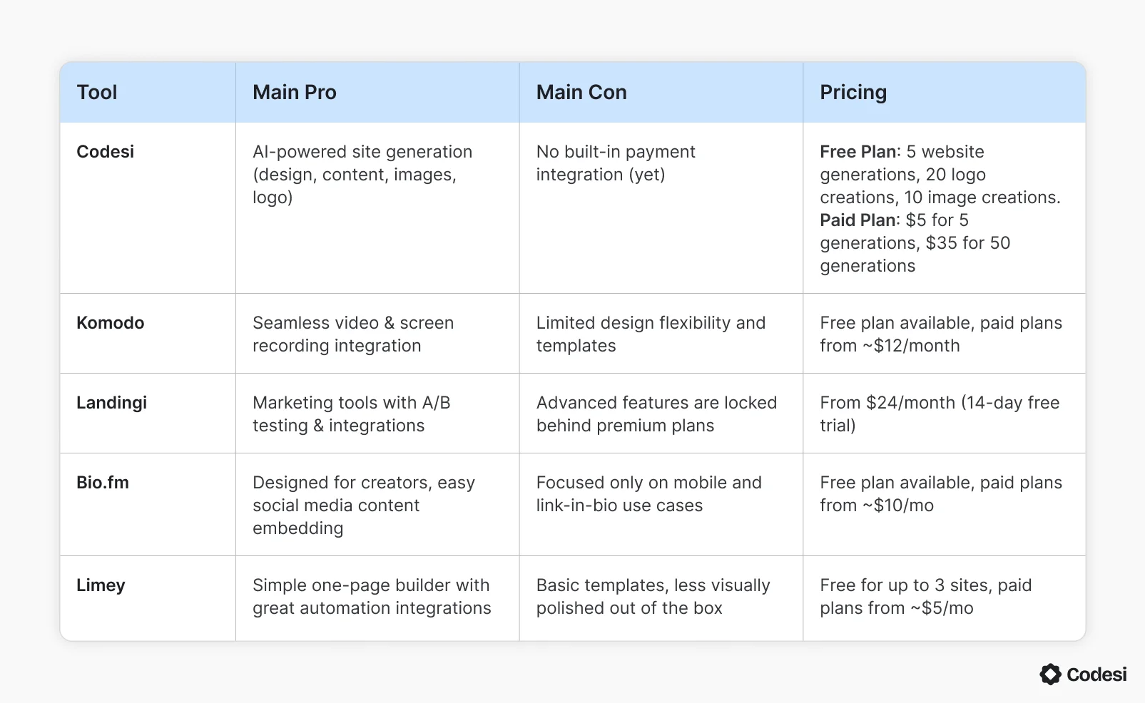 comparison-table