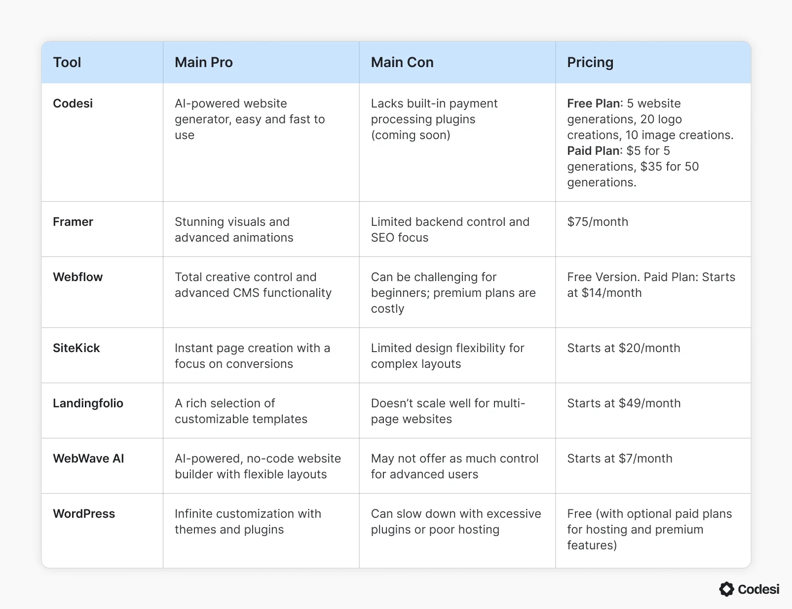 alternatives-table