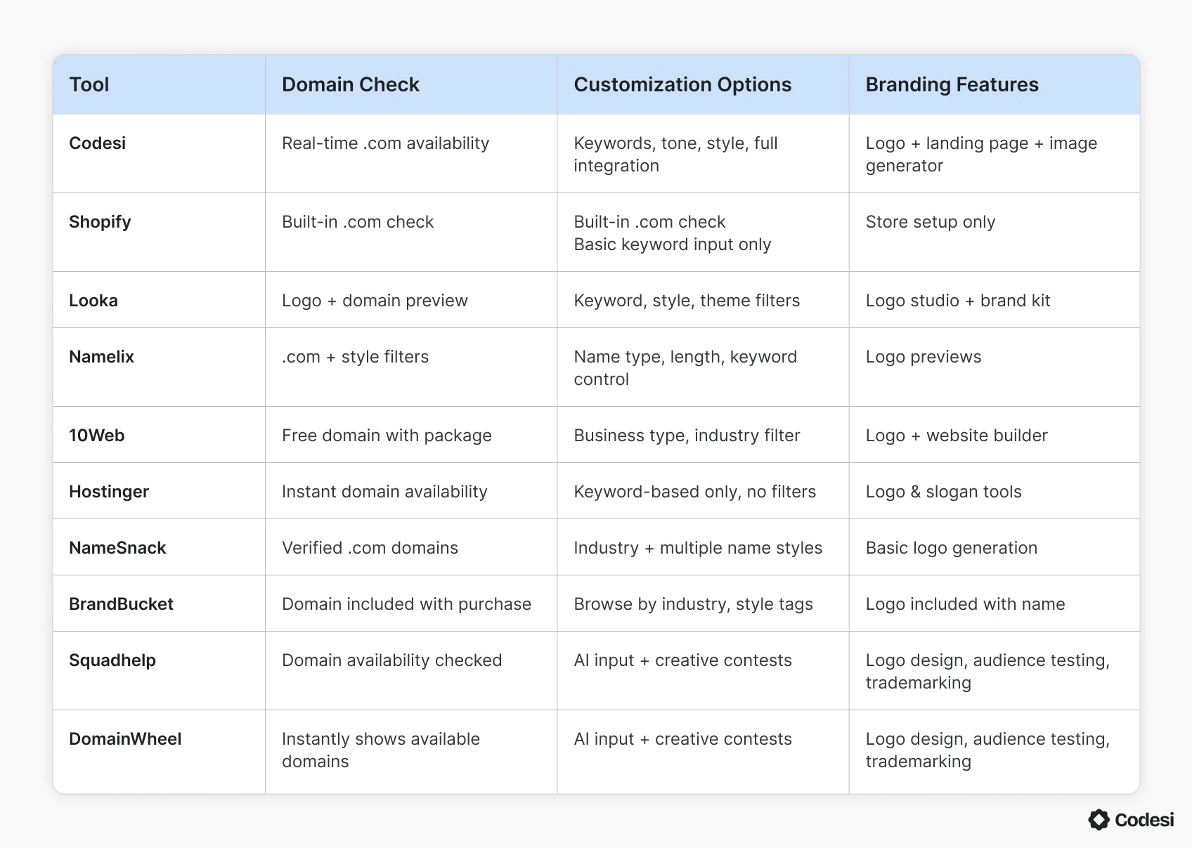 comparison-table