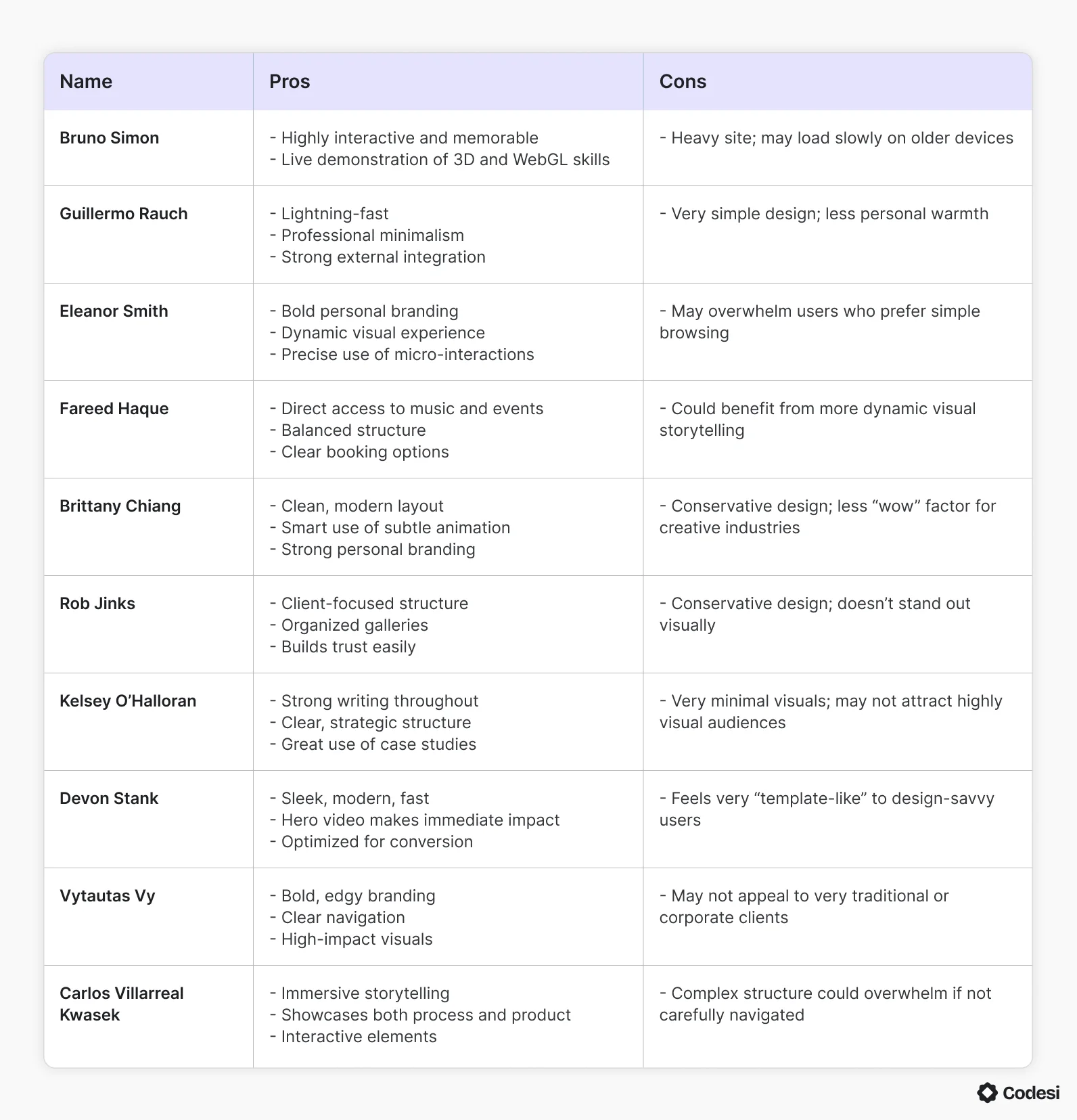 pros-cons-table