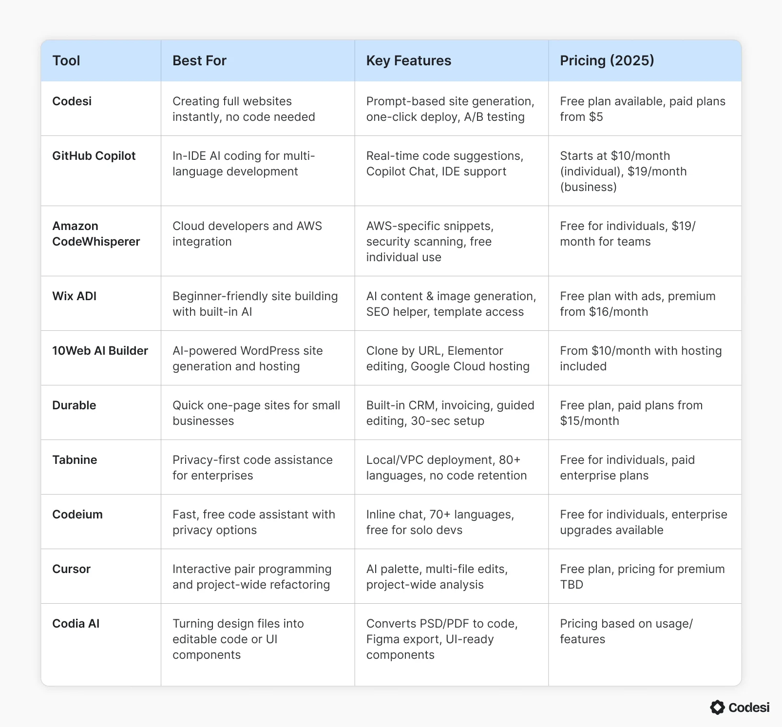 comparison-table
