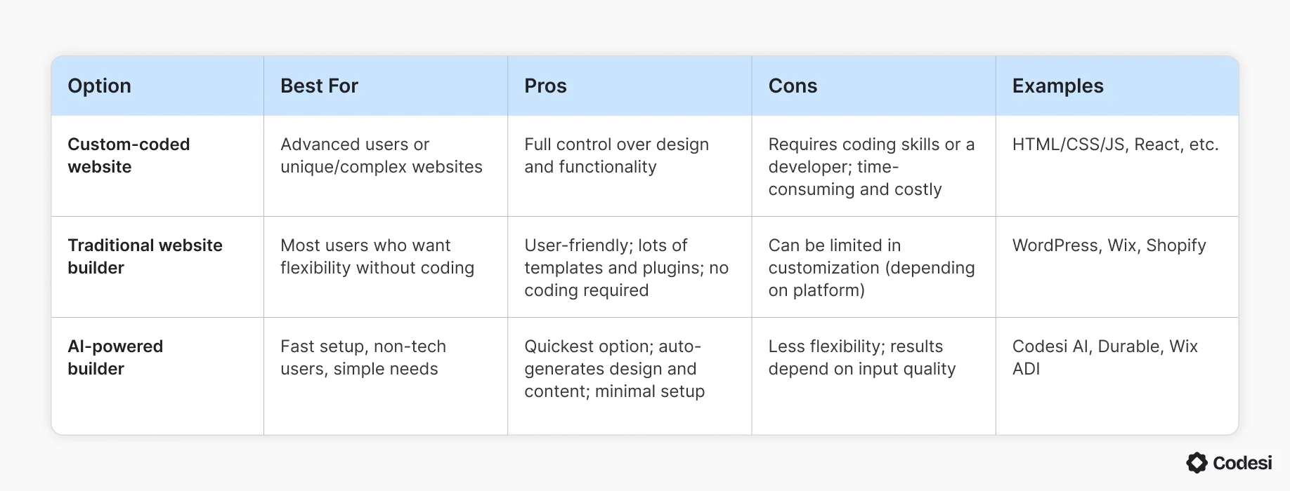 comparison-table-one