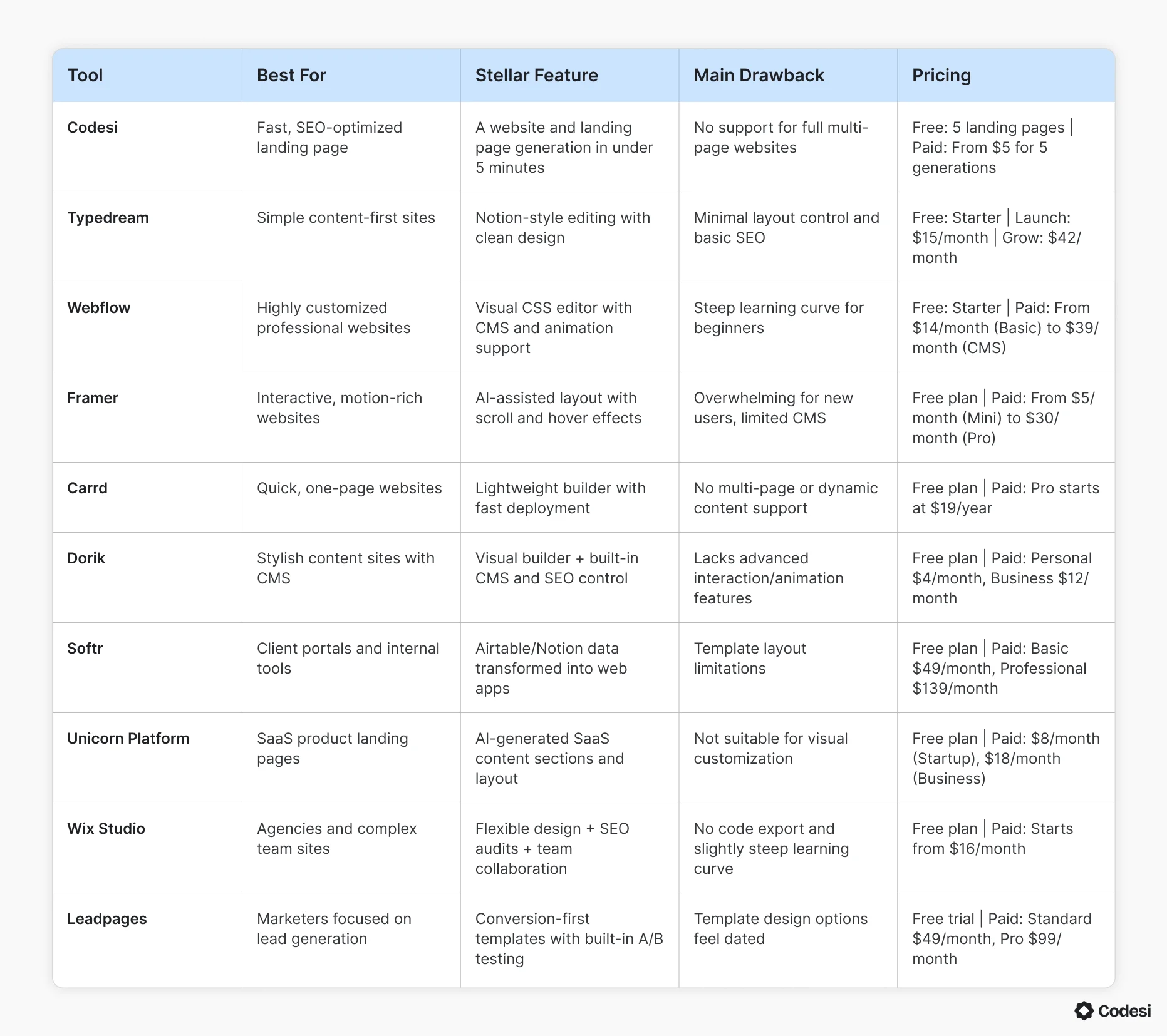 comparison-table
