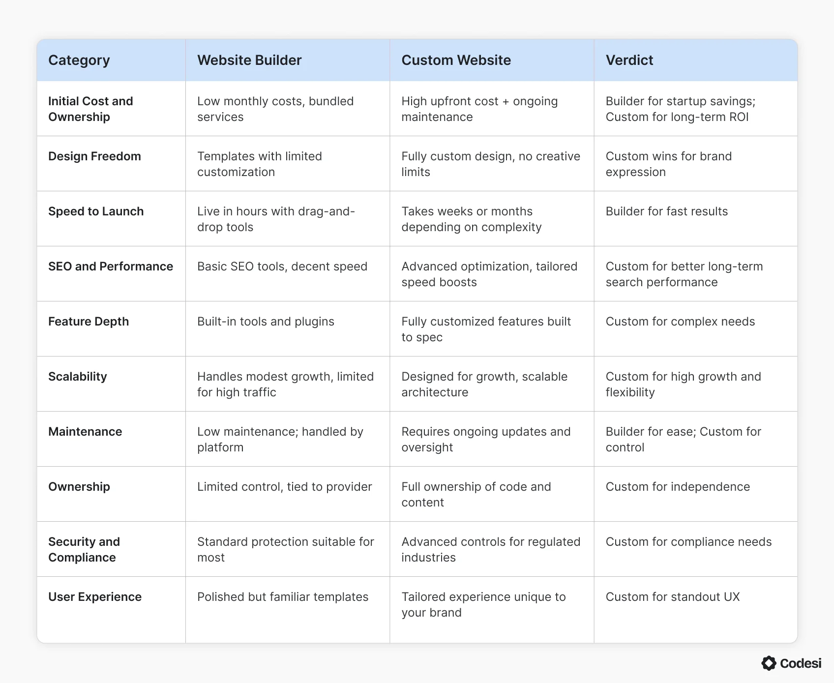 comparison-table