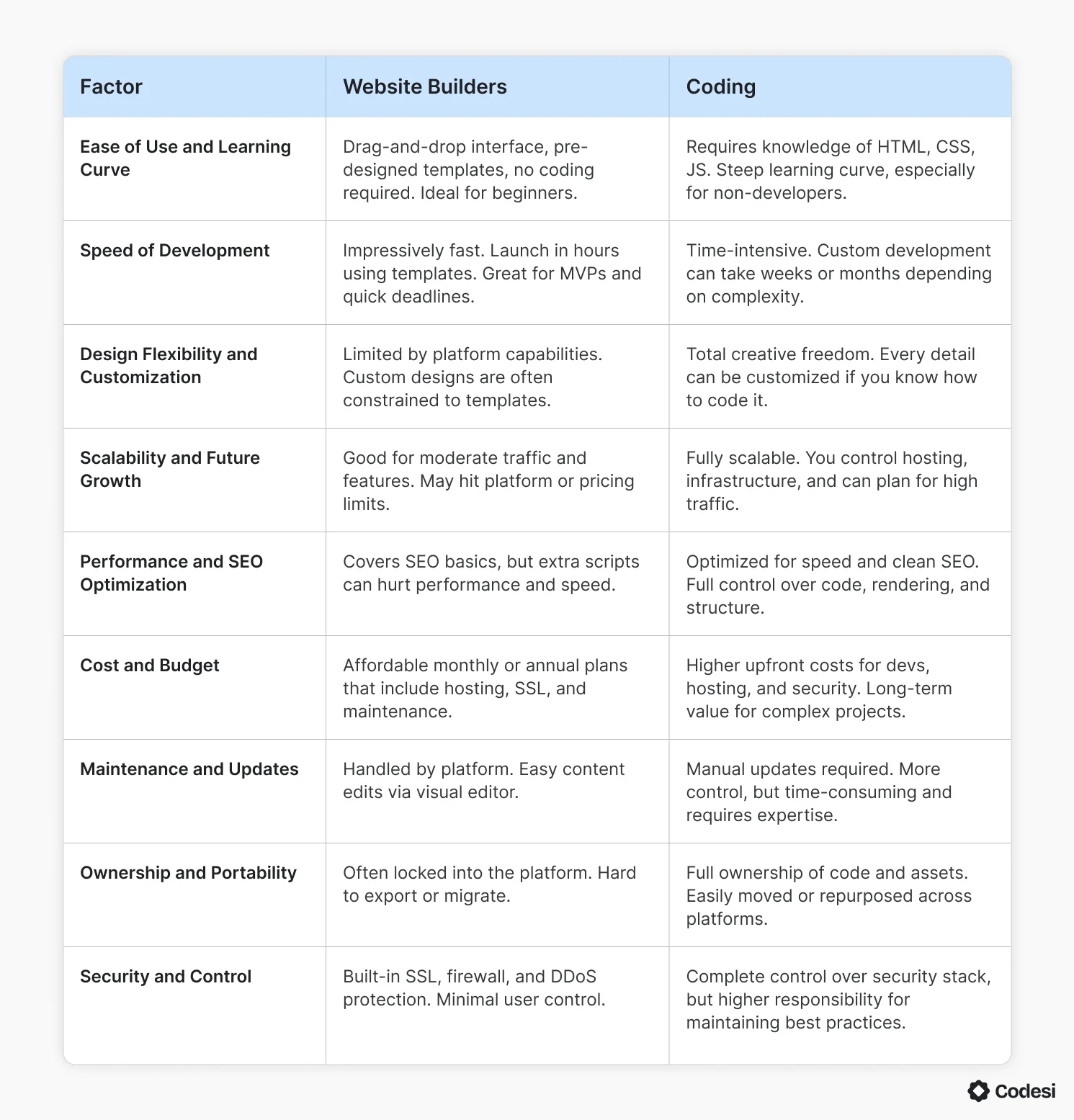 comparison-table