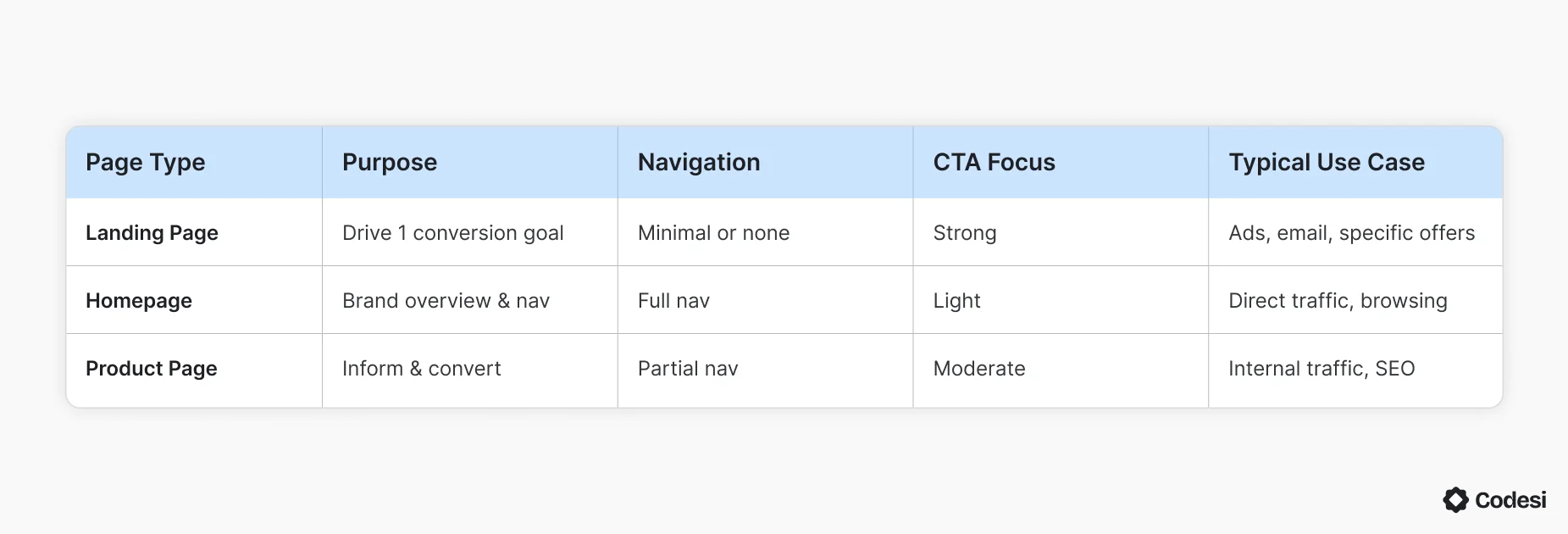 page-type-table