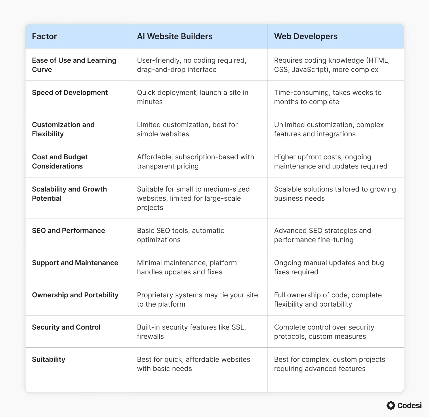 comparison-table