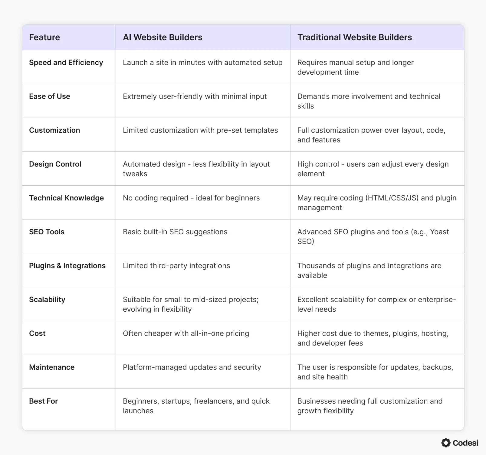 feature-comparison-table
