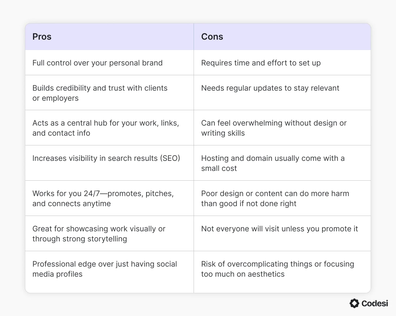 pros-cons-second-table