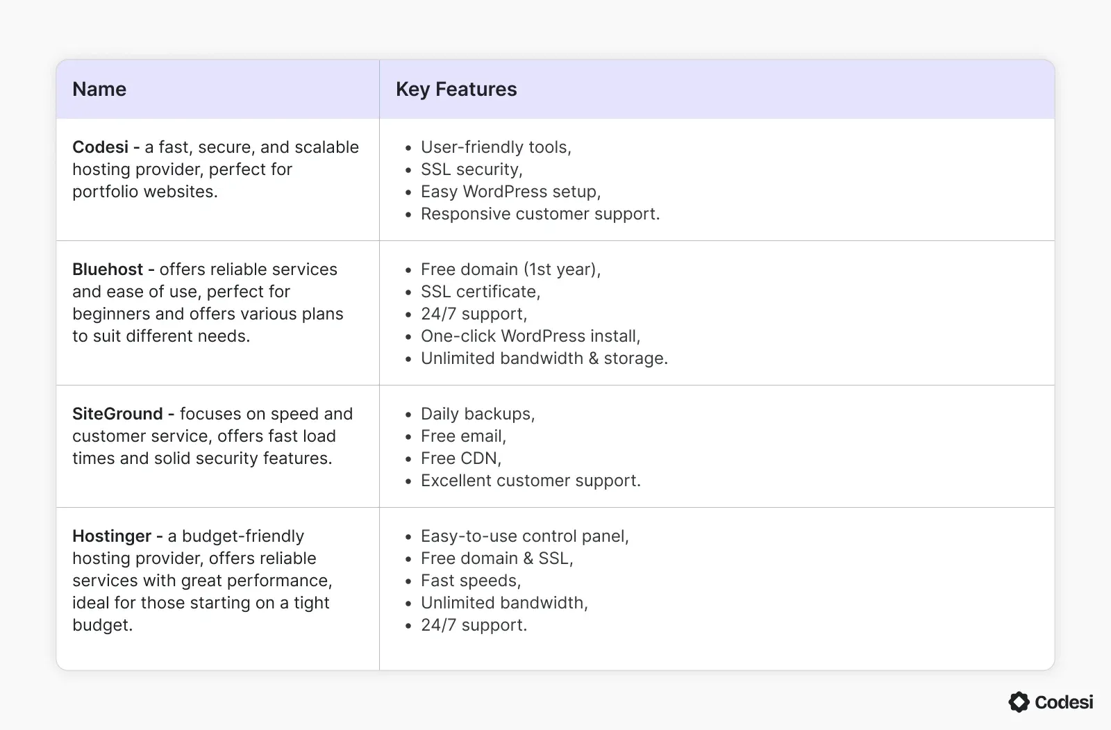 choosing-a-hosting-provider