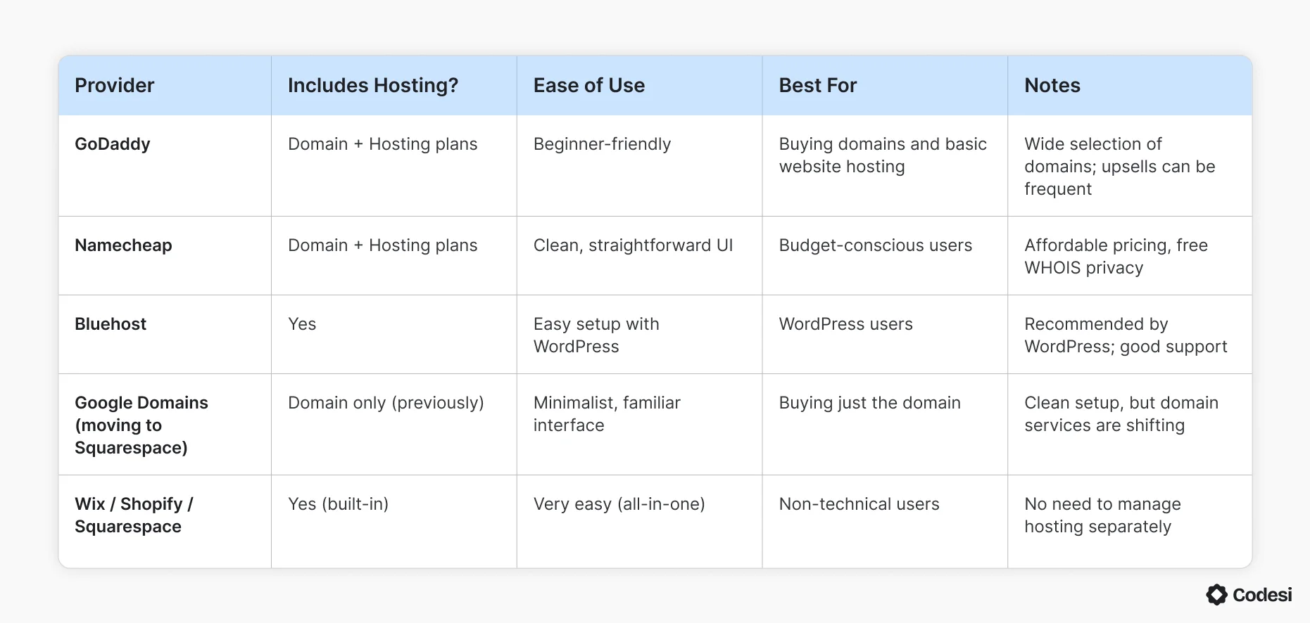 provider-comparison-table