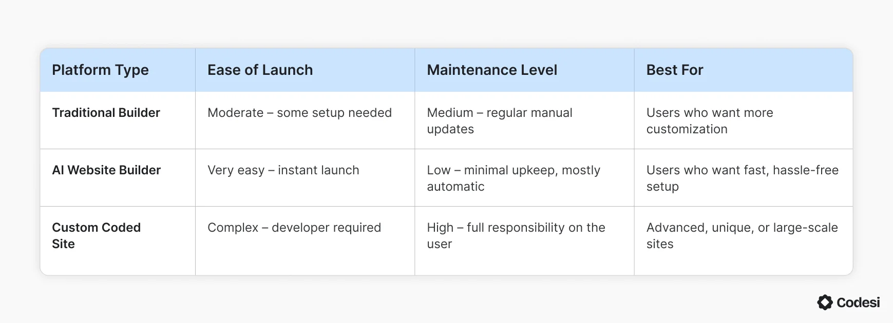 platform-type-comparison-table