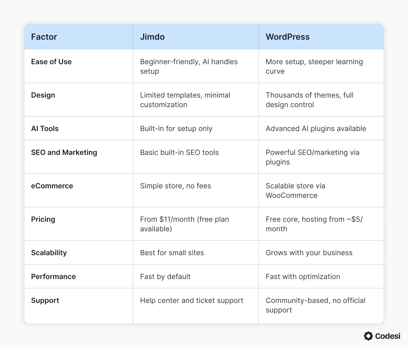 comparison-table