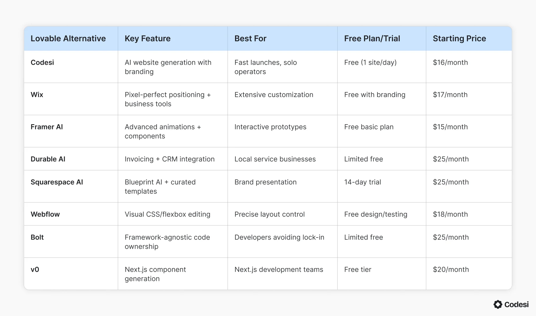 comparison-table