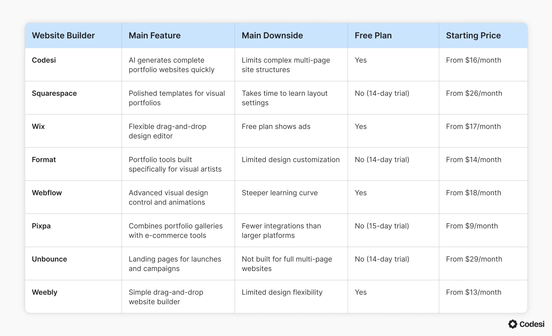 comparison-table
