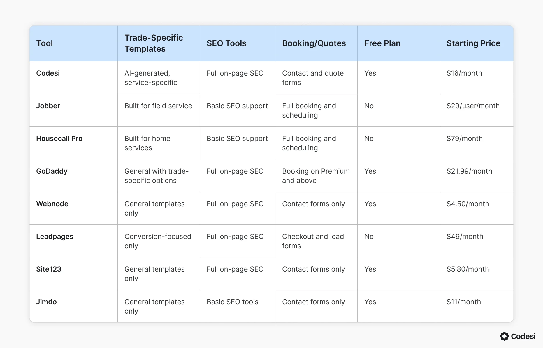 comparison-table