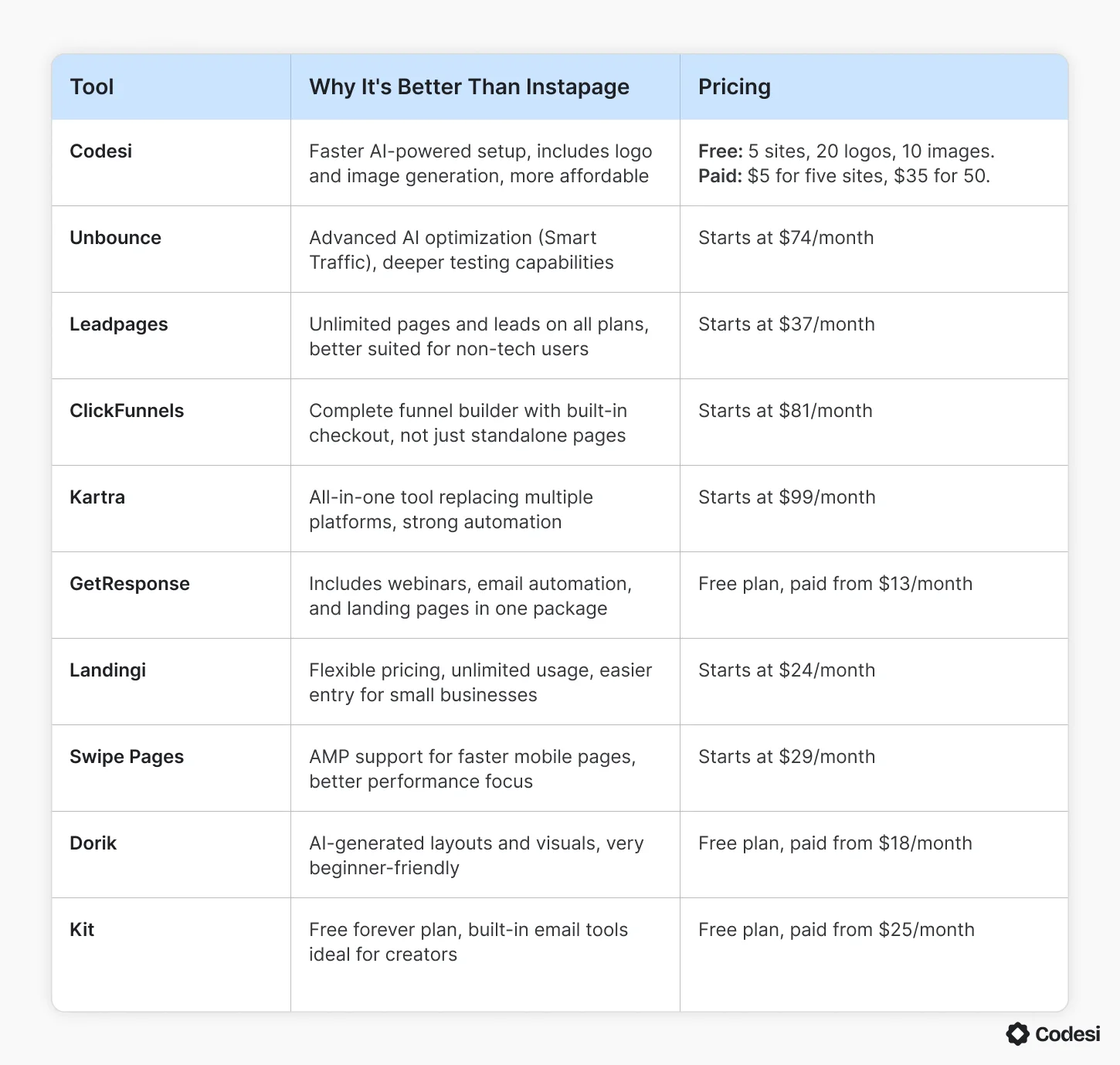 comparison-table