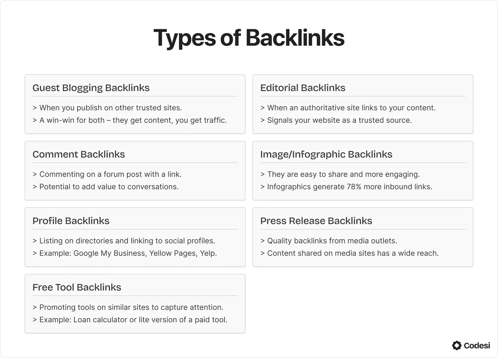 Types of Backlinks.webp