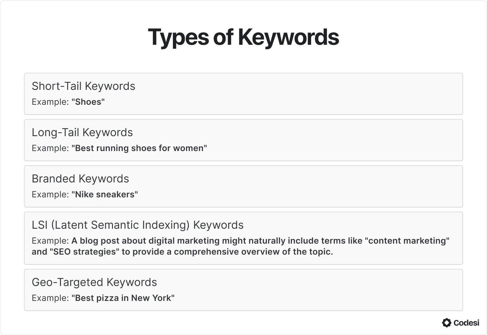 Types of Keywords.webp