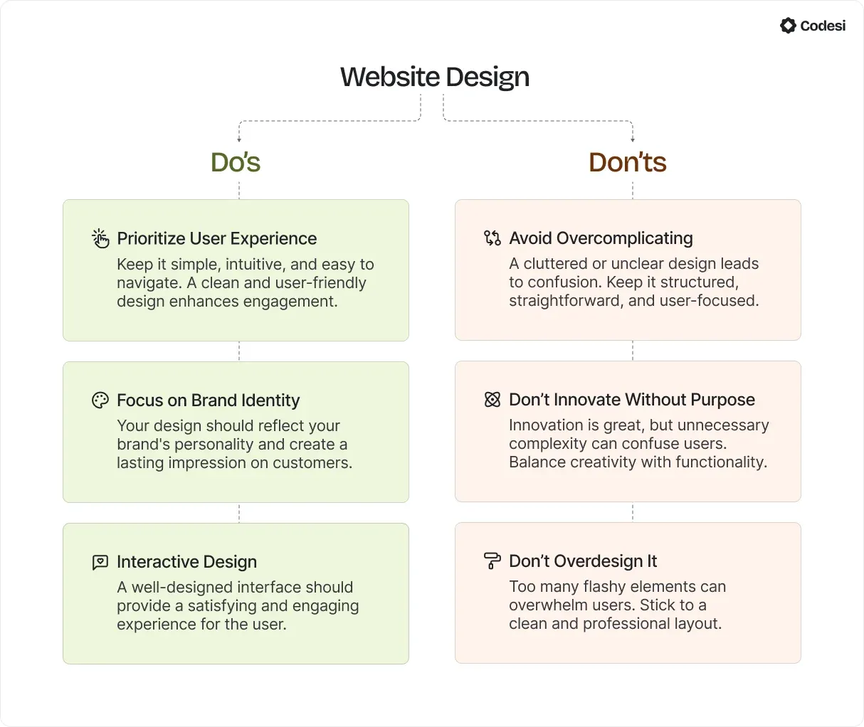 Website Design Do's and Don'ts.webp
