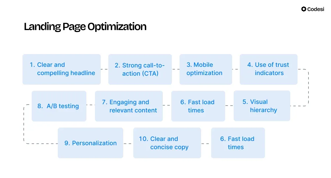 landing-page-optimization-graphic